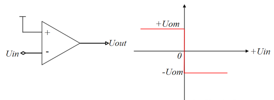 Figure 8 Zero-crossing comparator (non-inverting terminal as reference)